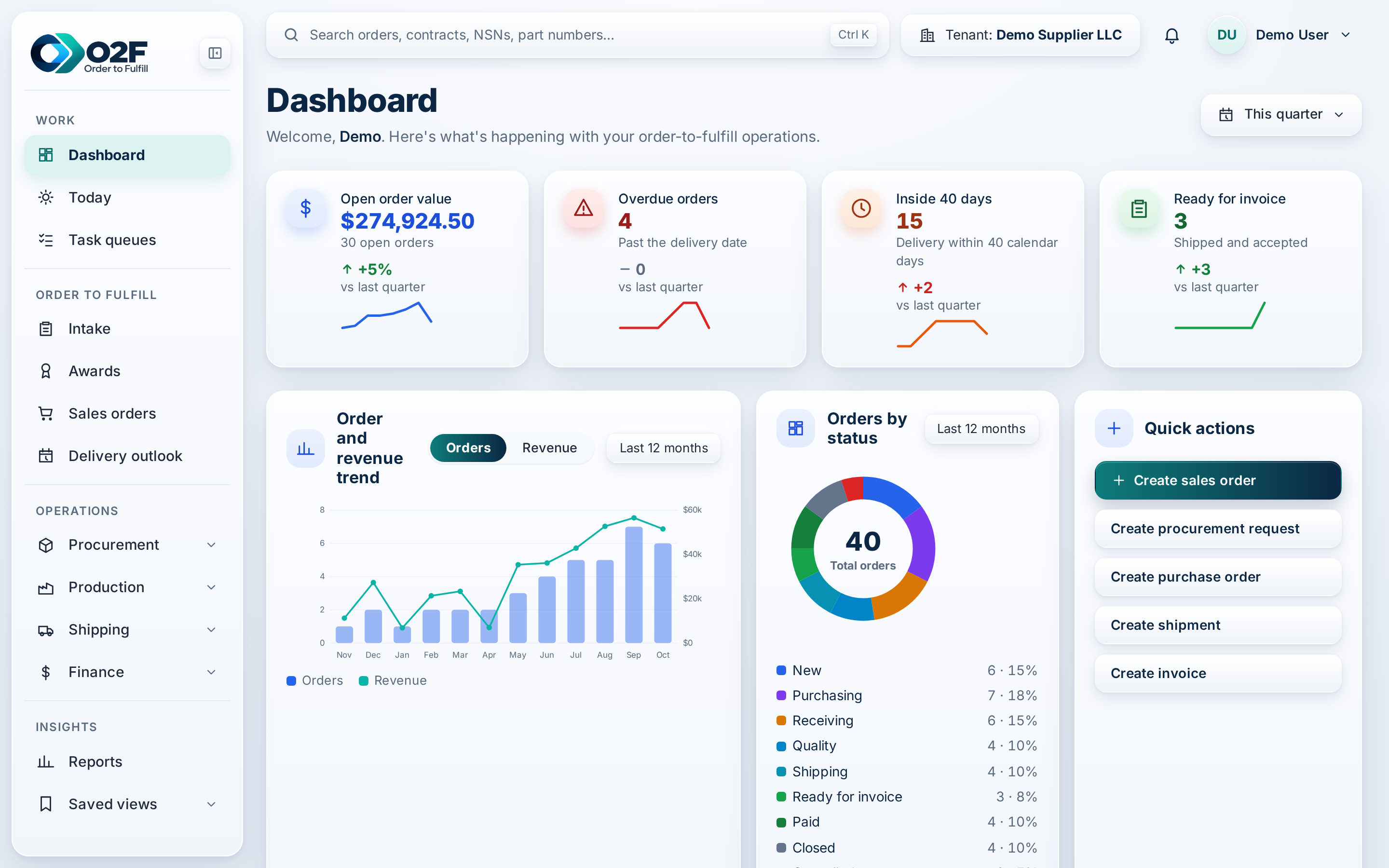 The O2F dashboard for a demo company: open order value, overdue orders, orders inside 40 days of delivery, orders ready for invoice, an order and revenue trend, and orders by status